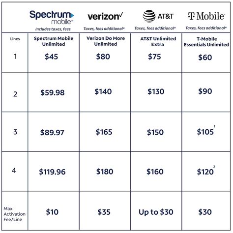 spectrum cable card cost